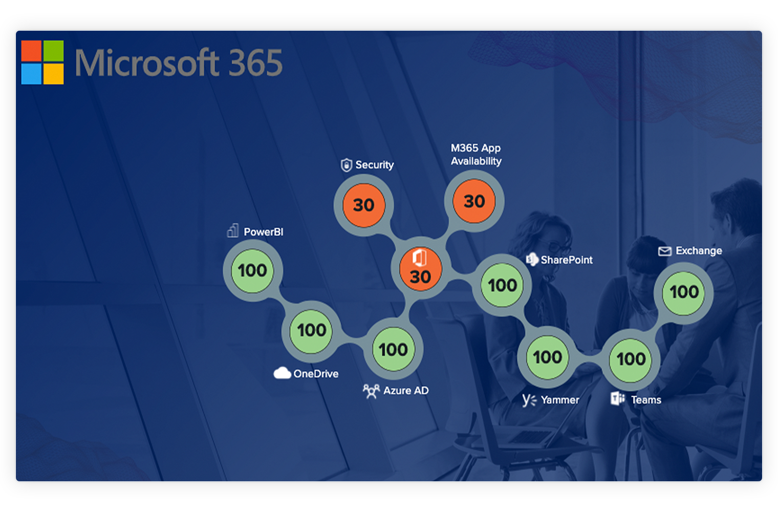 Microsoft-365-Dashboard