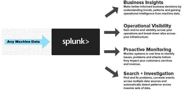 operational intelligence machine data diagram
