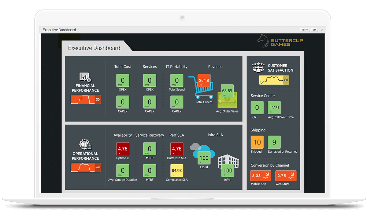 AI and Machine Learning RealTime Monitoring Splunk IT Service