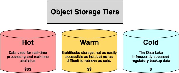 Object Storage Tiers