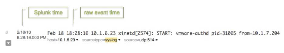 Splunk time vs. raw event time