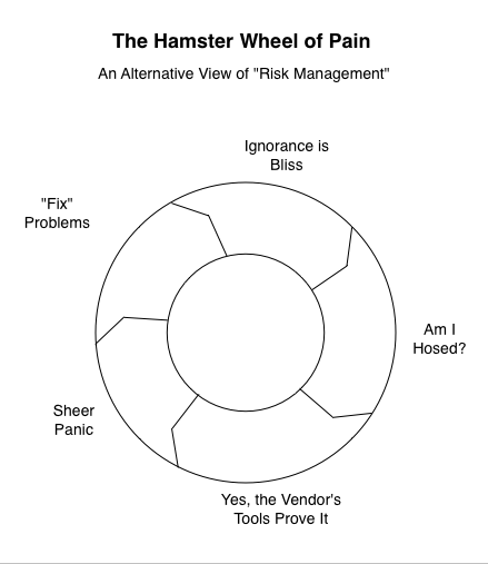 Hamster wheel of pain