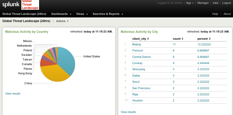 splunk transaction examples