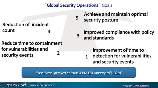Goals for the Global Security Operations Center at a Global Pharmaceutical Company