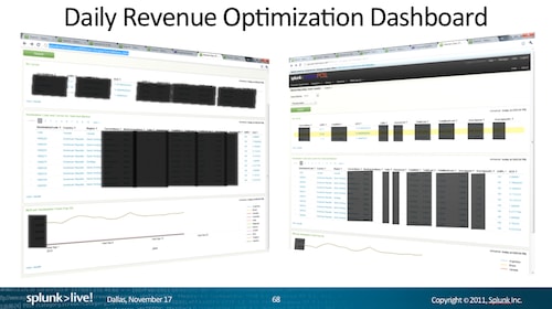 MetroPCS Daily Revenue Optimization Dashboard