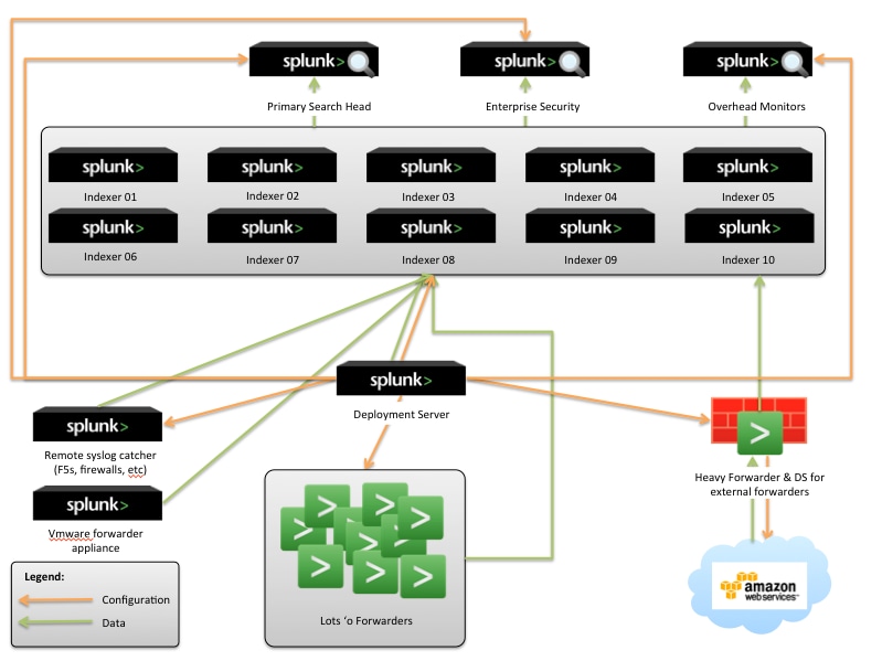 splunk universal forwarder download splunk universal forwarder download