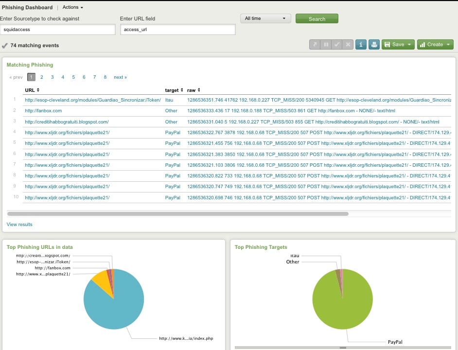 phishing sites hosted by