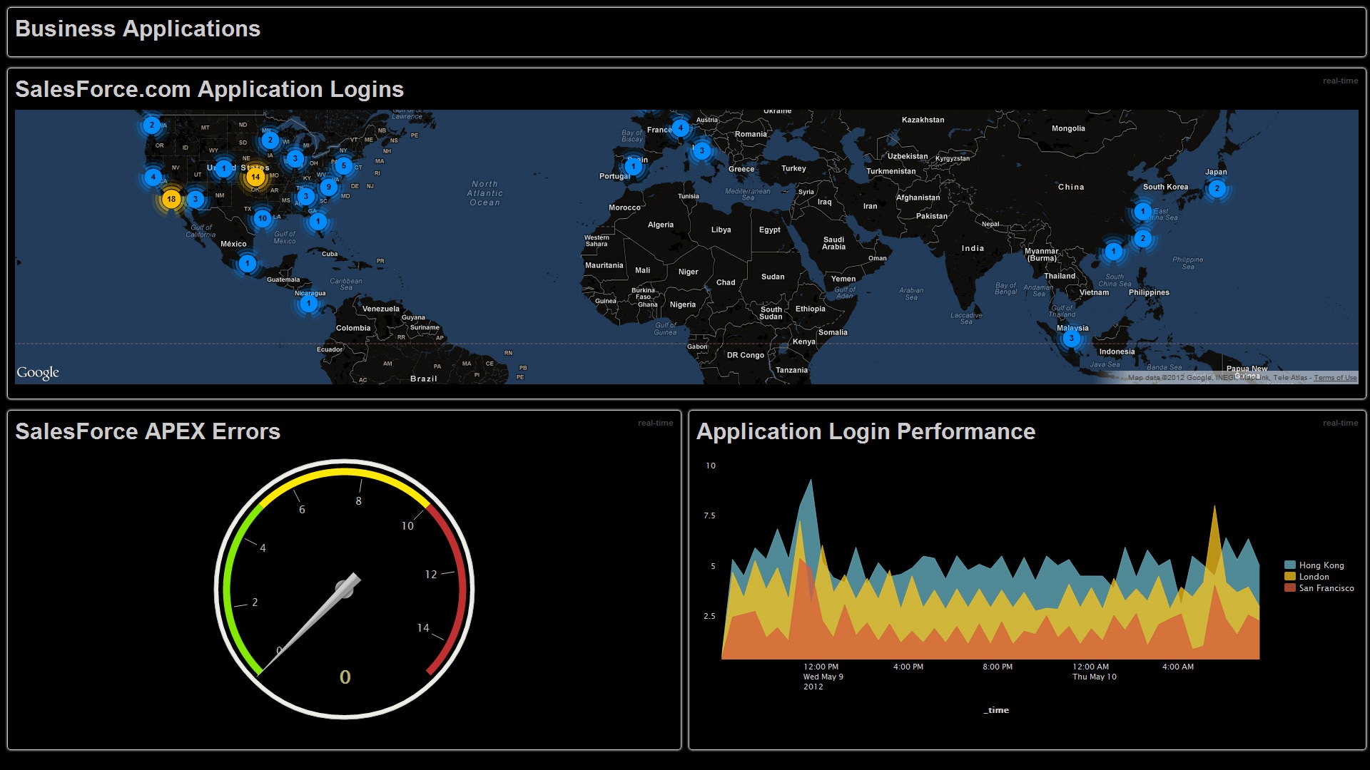 splunk join