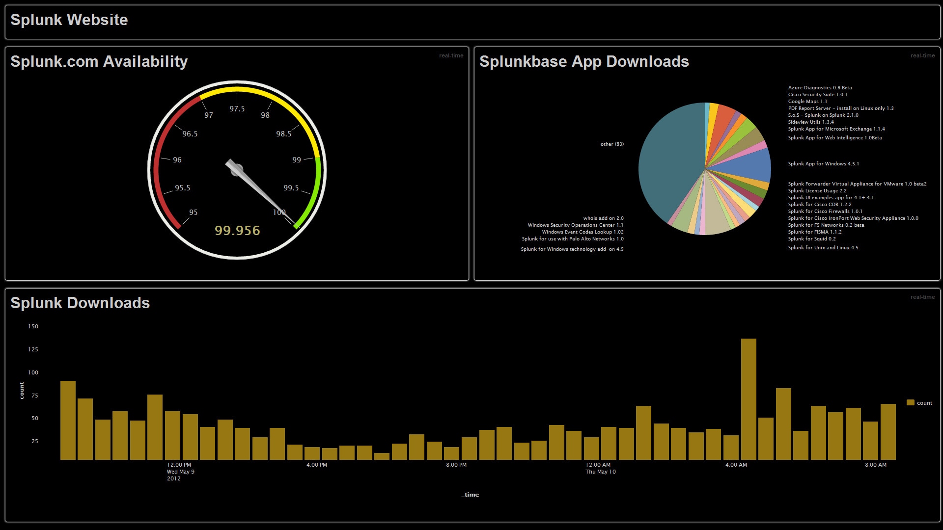 splunk itsi dashboard splunk itsi dashboard