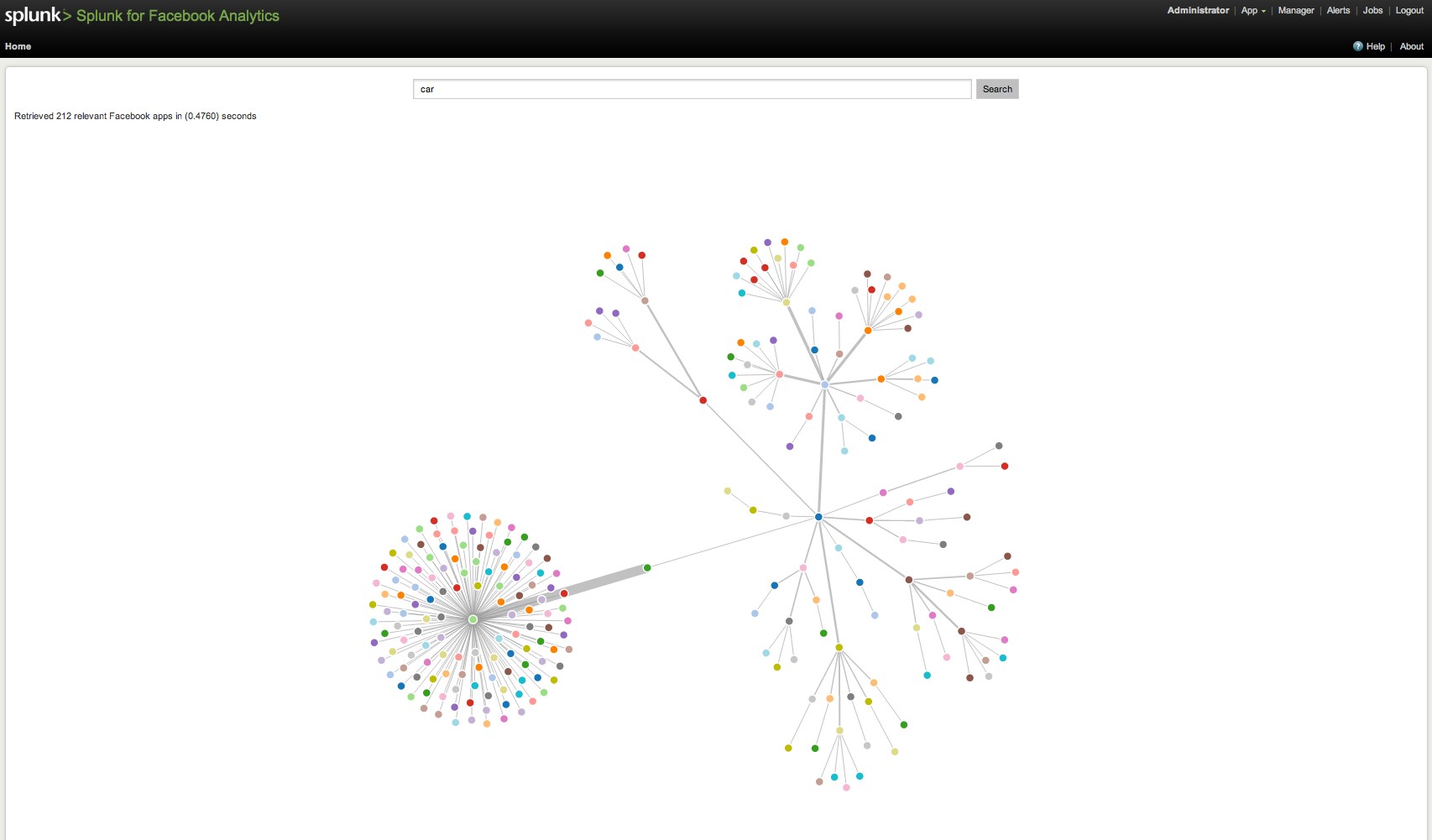 Hierarchical graph