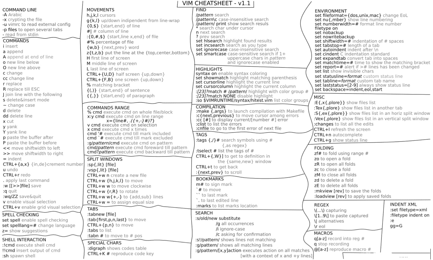 vizati cheat sheet