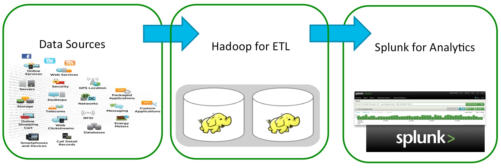 splunk convert mac address colon to dash