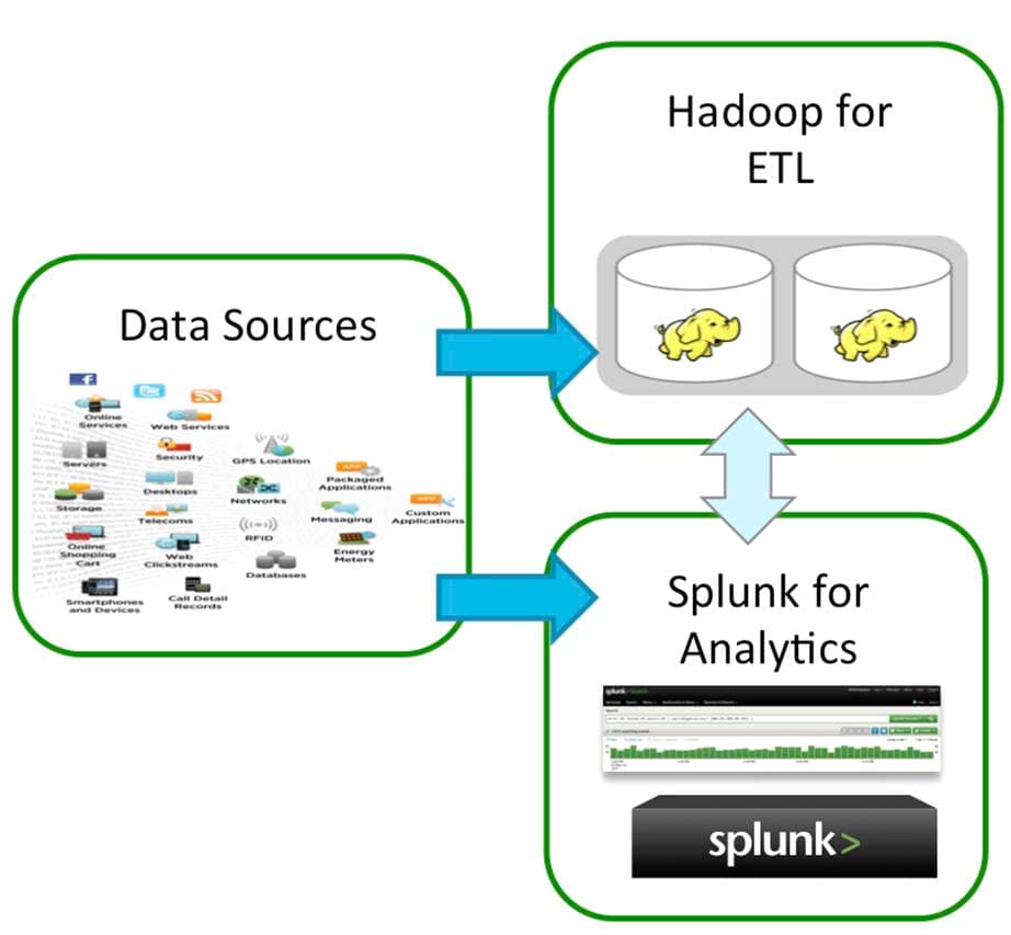 Hadoop Flow Chart