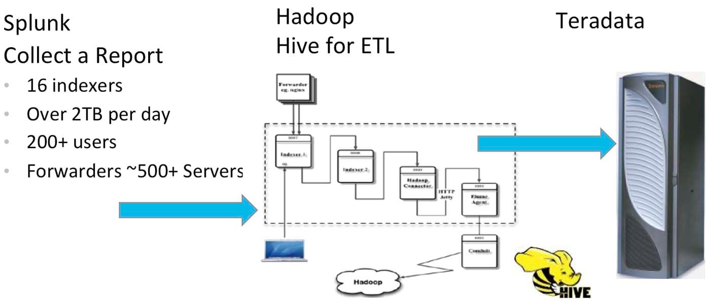 Hadoop Flow Chart