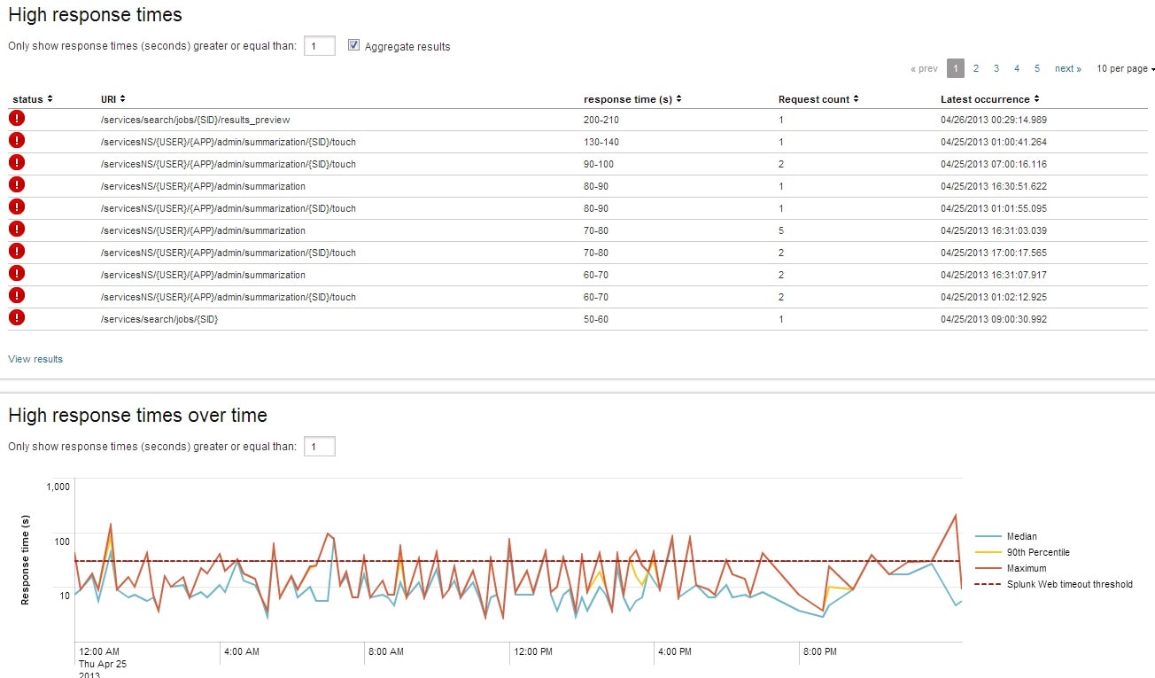 splunk subsearch timeout