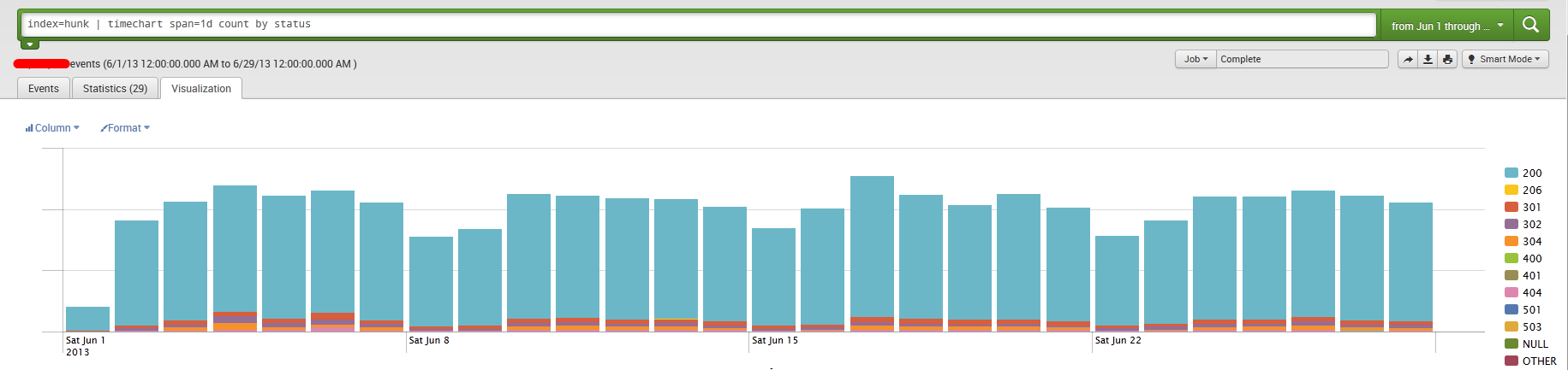 Hunk report example