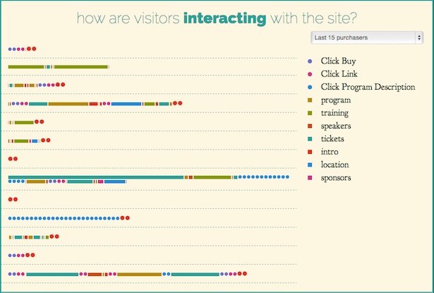 Real-Time Visitor Behavior Flow