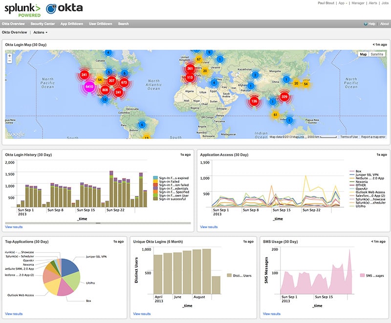 splunk dashboard splunk dashboard