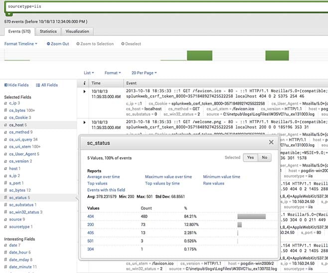 Iis Logs And Splunk 6 Splunk