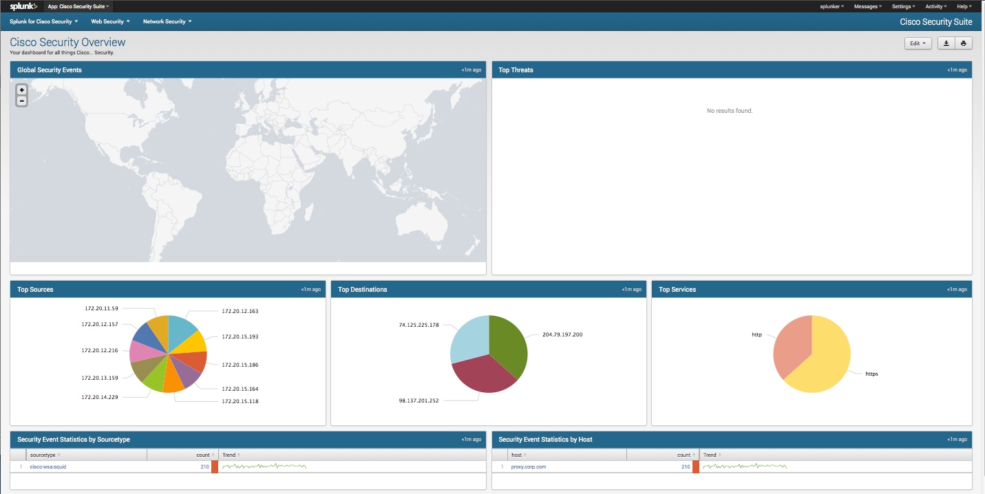 Cisco Security Suite for Splunk 6 Screenshot