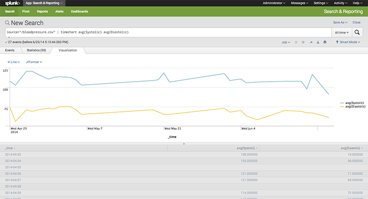 splunk-blog-blood-pressure-overview