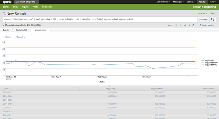 splunk-blog-blood-pulse