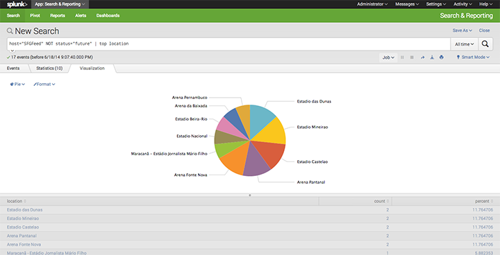 splunk-blog-world-cup-stadium-chart