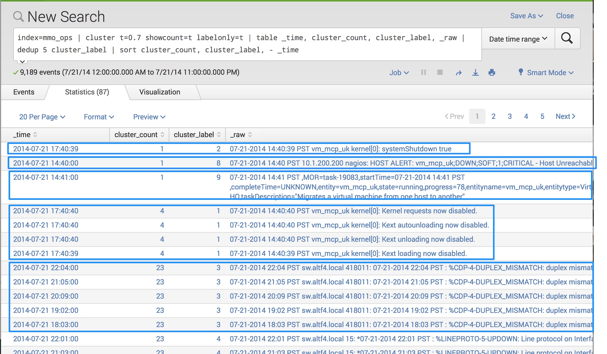 Splunk Command> Cluster