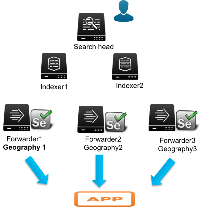 splunk universal forwarder icon splunk universal forwarder icon