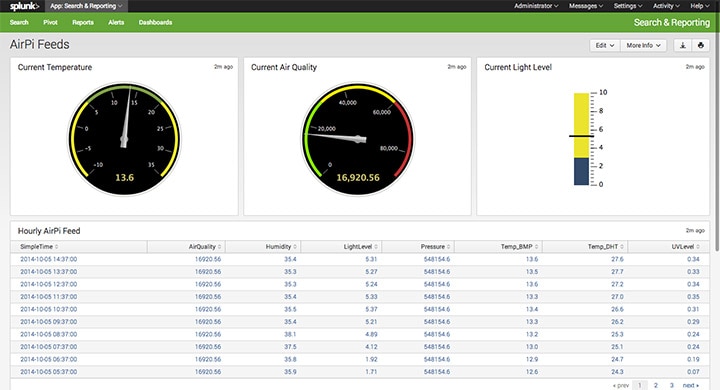 AirPi Splunk Dashboard