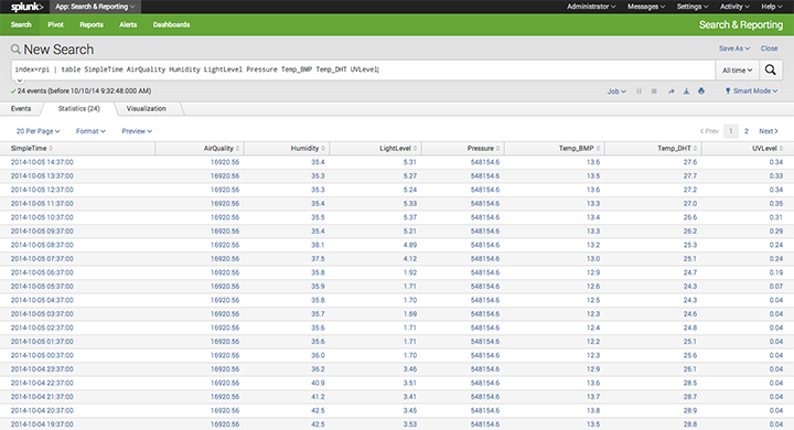 Raspberry Pi, Air Pi, and Splunk