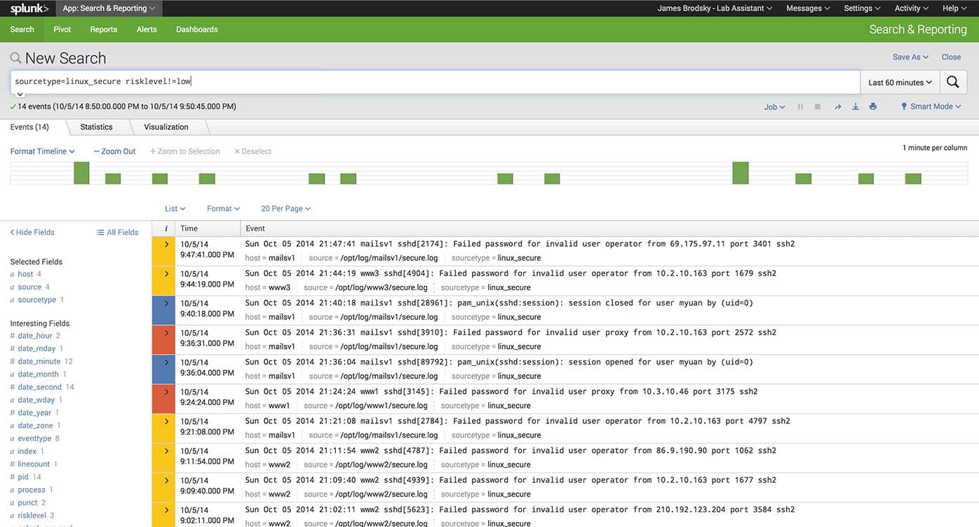 Splunk lookup color coded users