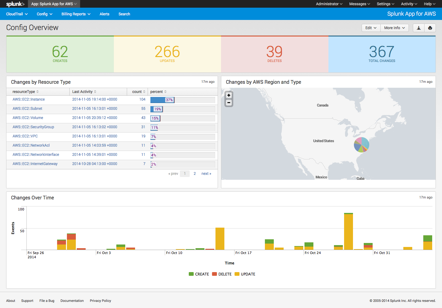 splunk server.conf splunk server.conf