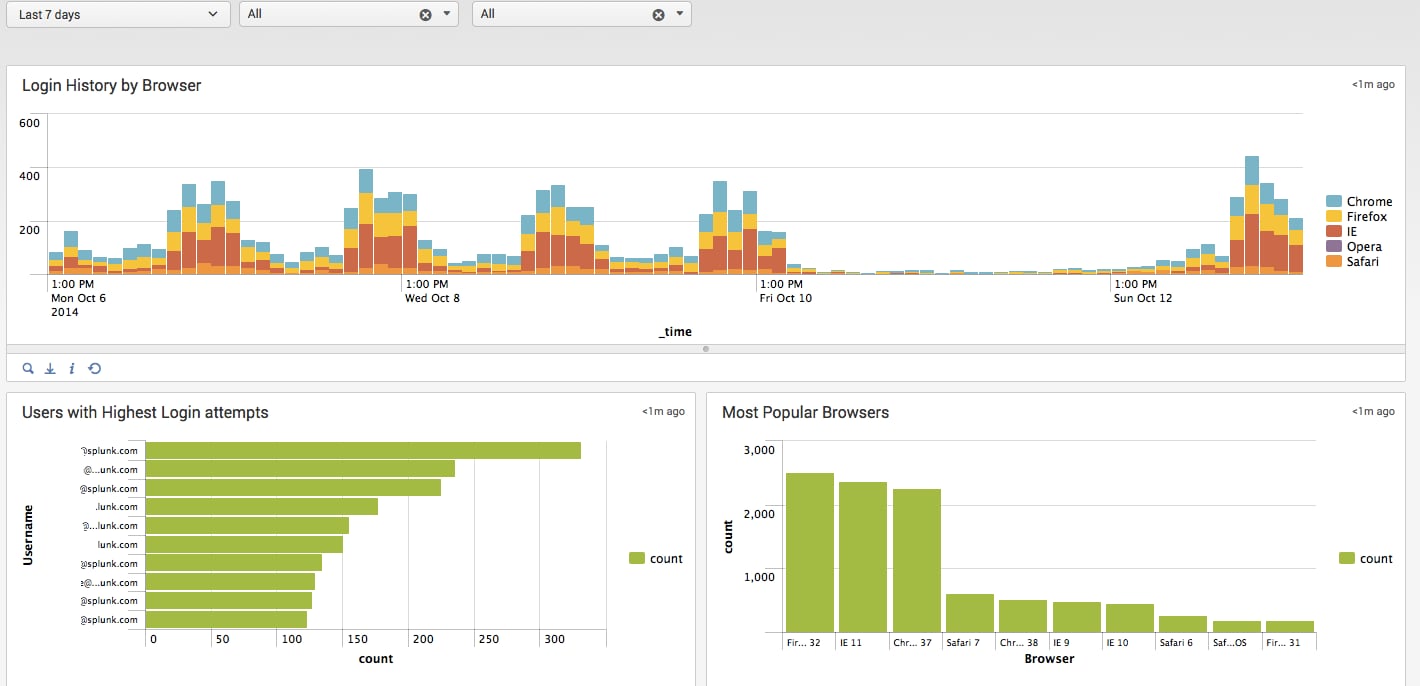 Browser Analytics