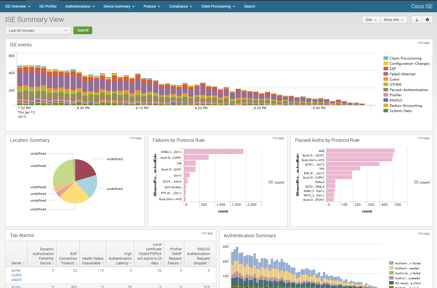 cisco networks app for splunk enterprise cisco networks app for splunk enterprise