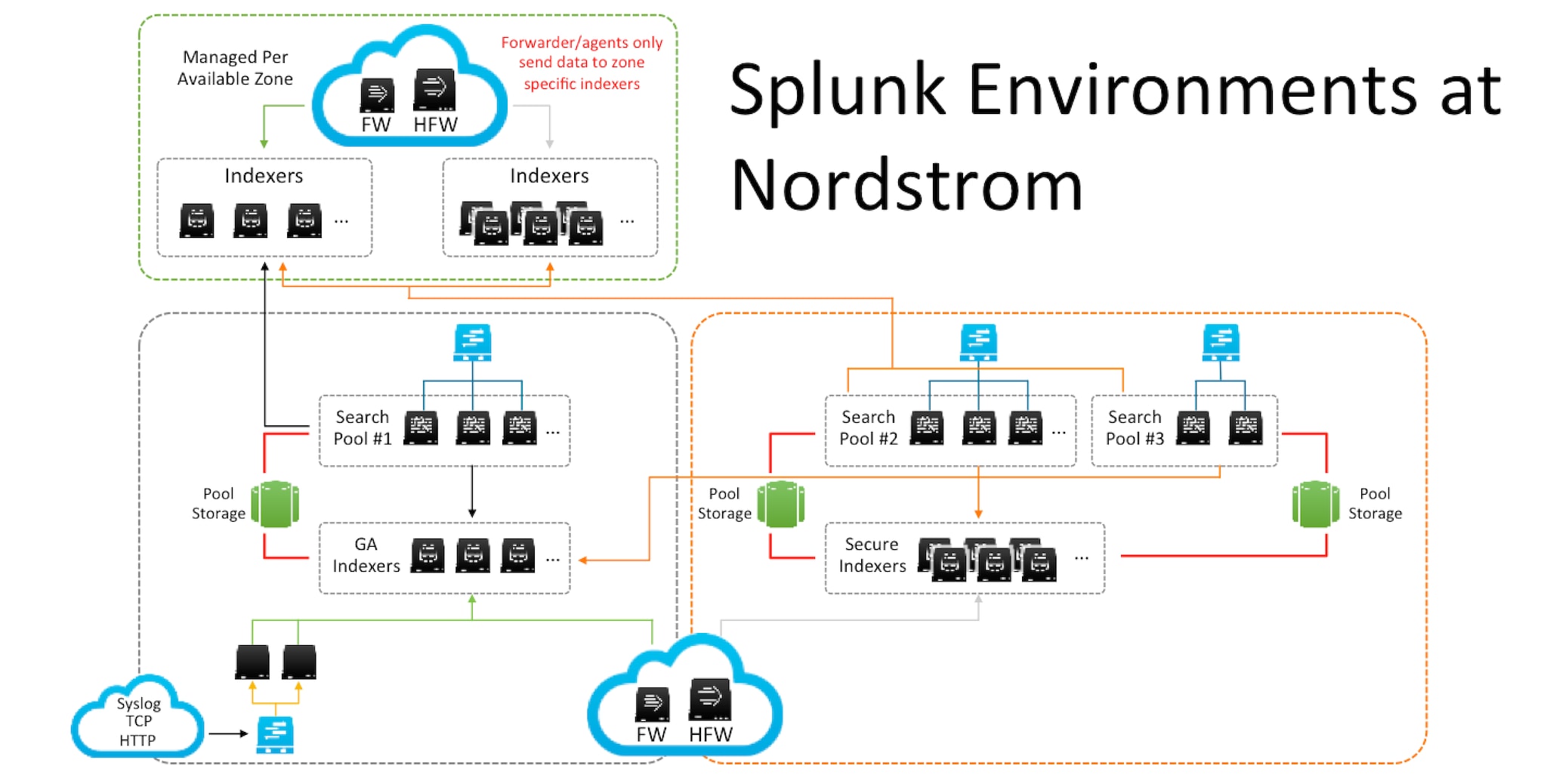 what is splunk enterprise