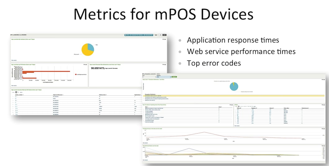 Splunk_mPOS