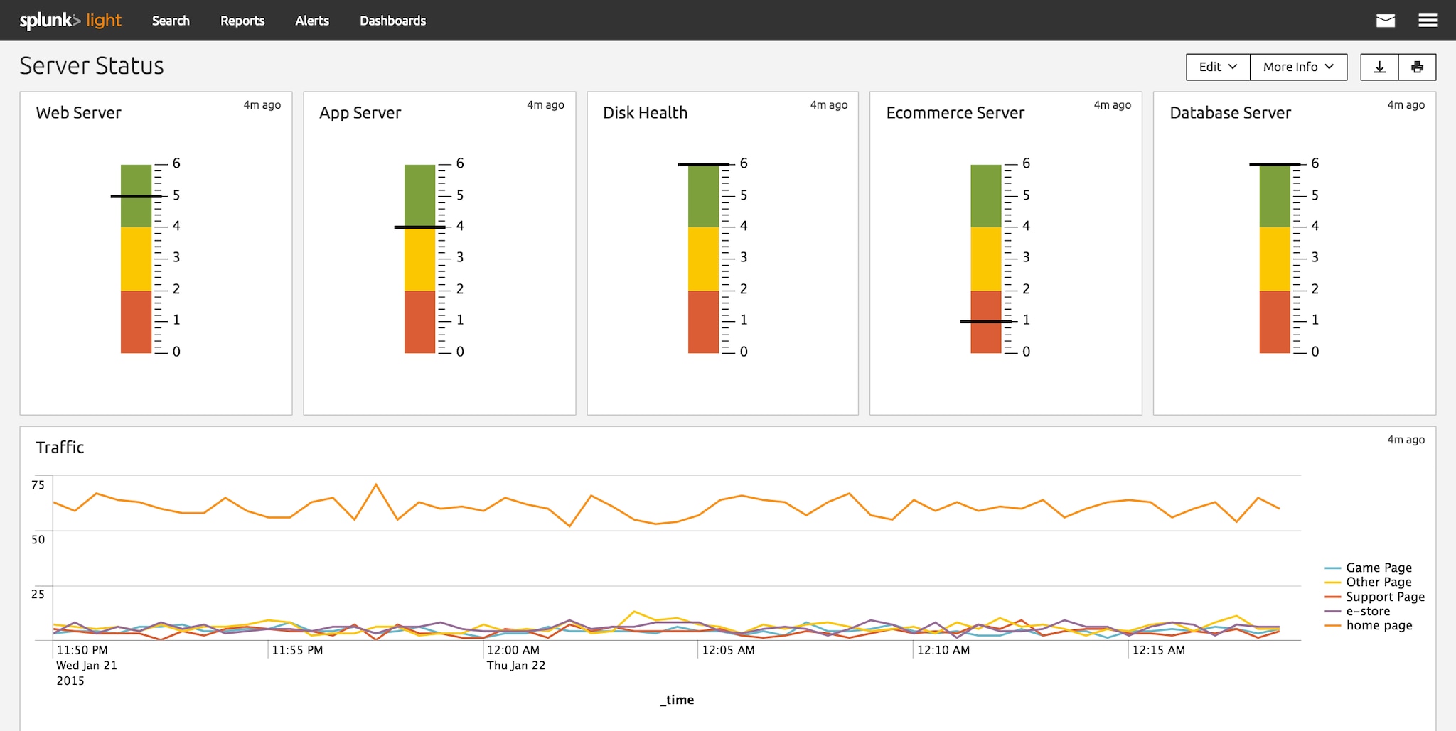 splunk enterprise license cracked egg splunk enterprise license cracked egg