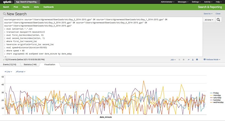 Splunk GPS