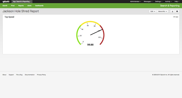 Top speed