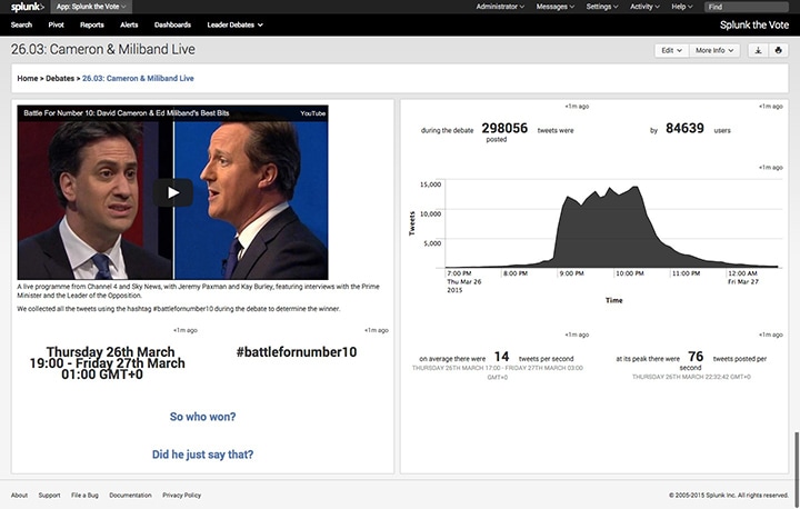 Splunk the Vote - Cameron v Miliband