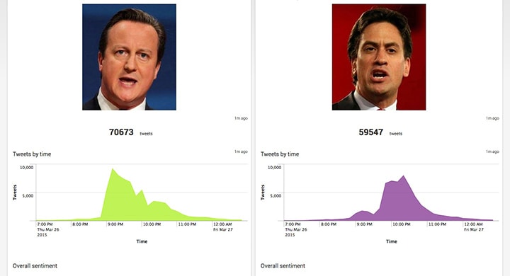 Splunk the Vote - Cameron Miliband