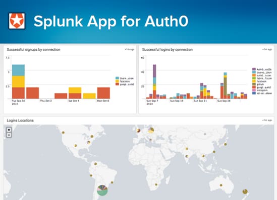 Splunk Reference App - Auth0