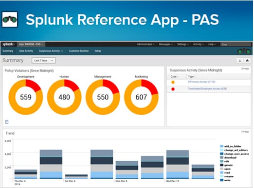 Splunk Reference App - PAS