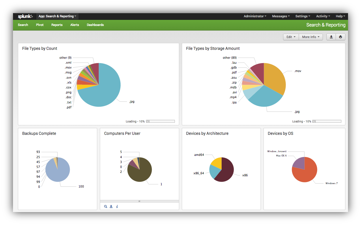 Code42_Crashplan_Dashboard