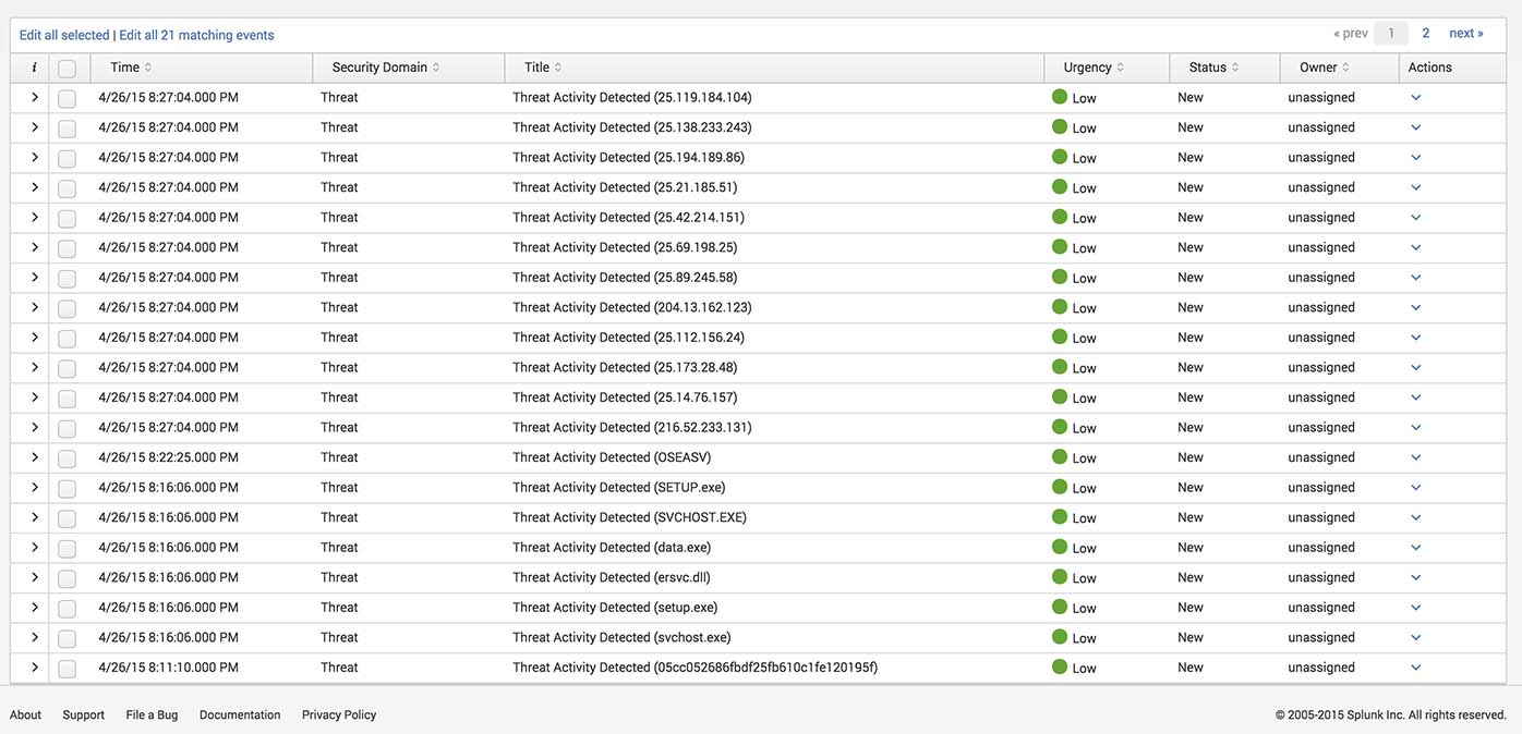 Splunk incident review dashboard
