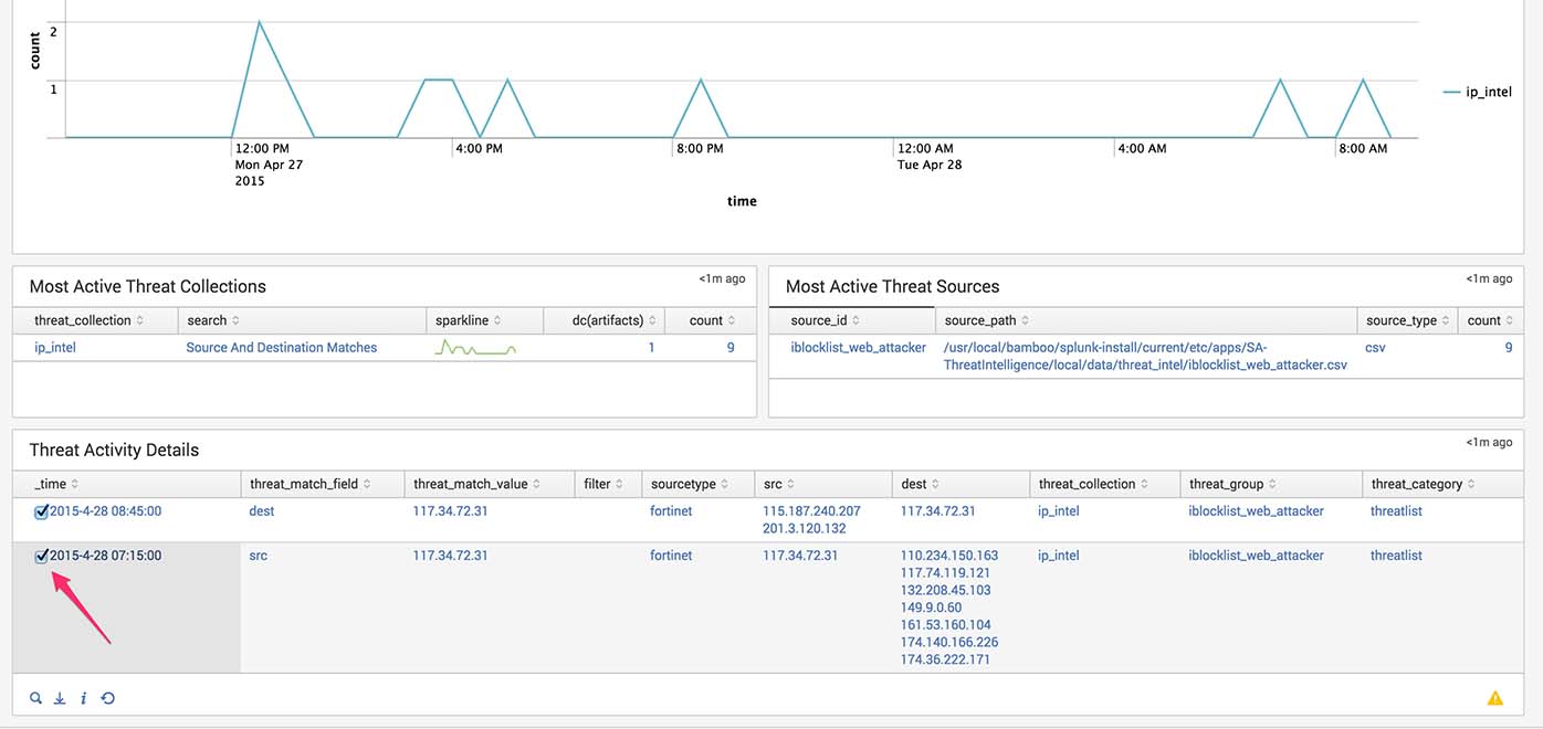 Splunk threat activity details