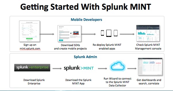 Getting Started With Splunk MINT