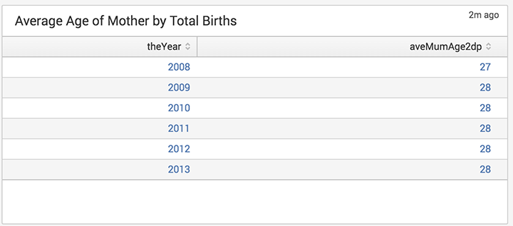 ave-age-mother-vs-total-births-splunk-sm