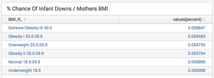 infant-downs-vs-mothers-bmi-splunk-sm